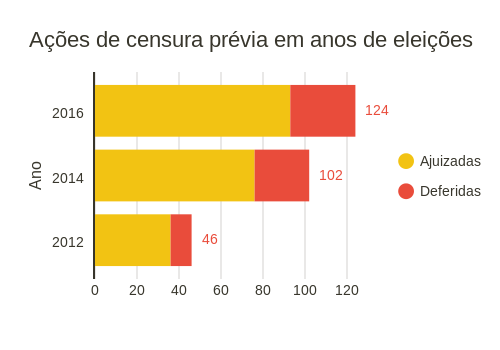 Ctrlx - infografico 1