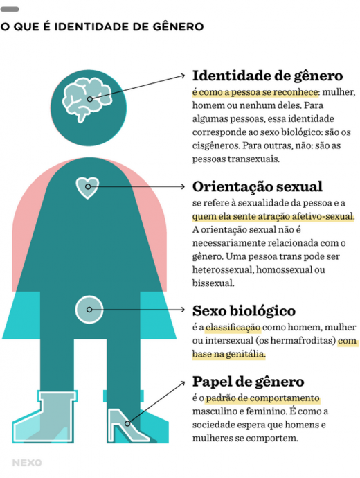 Identidade de gênero